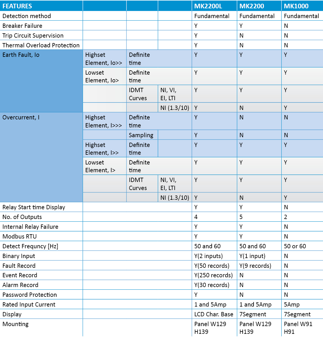 oc_ef_compare.jpg oc_ef_compare.jpg